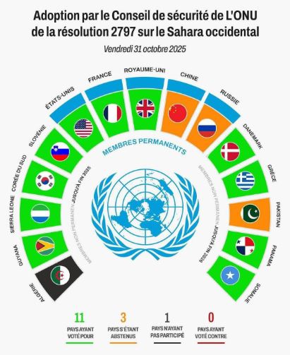 نص القرار في صيغته النهائية كما اعتمده مجلس الأمن الذي ينتصر لمقترح الحكم الذاتي في الصحراء