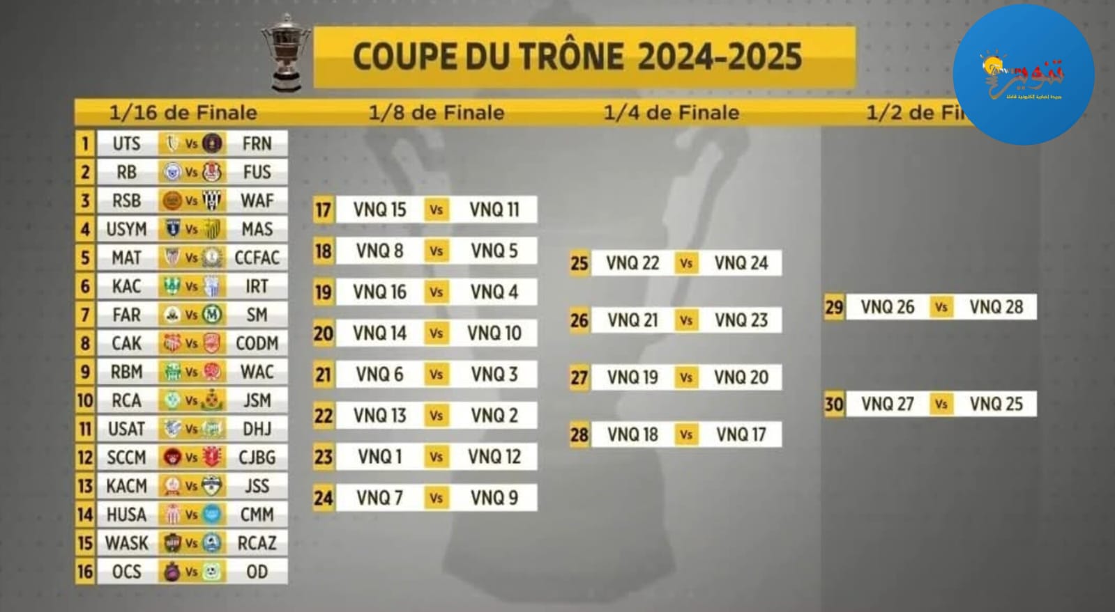 كأس العرش: قرعة “المفاجآت” تشعل دور الـ32 وتفتح الباب أمام ثورات الهواة